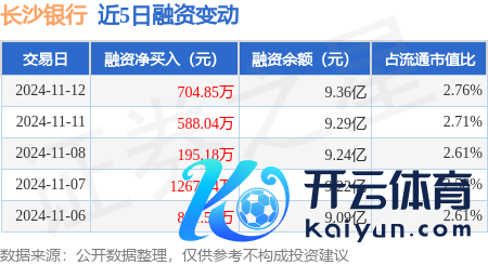 体育游戏app平台近3个往改日已辩论净买入累计1488.07万元-开云·kaiyun体育(中国)官方网站 登录入口